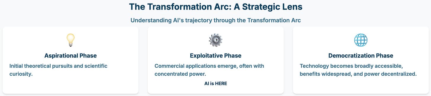 Will the White House AI Action Plan lead to Acceleration of AI Democratization?